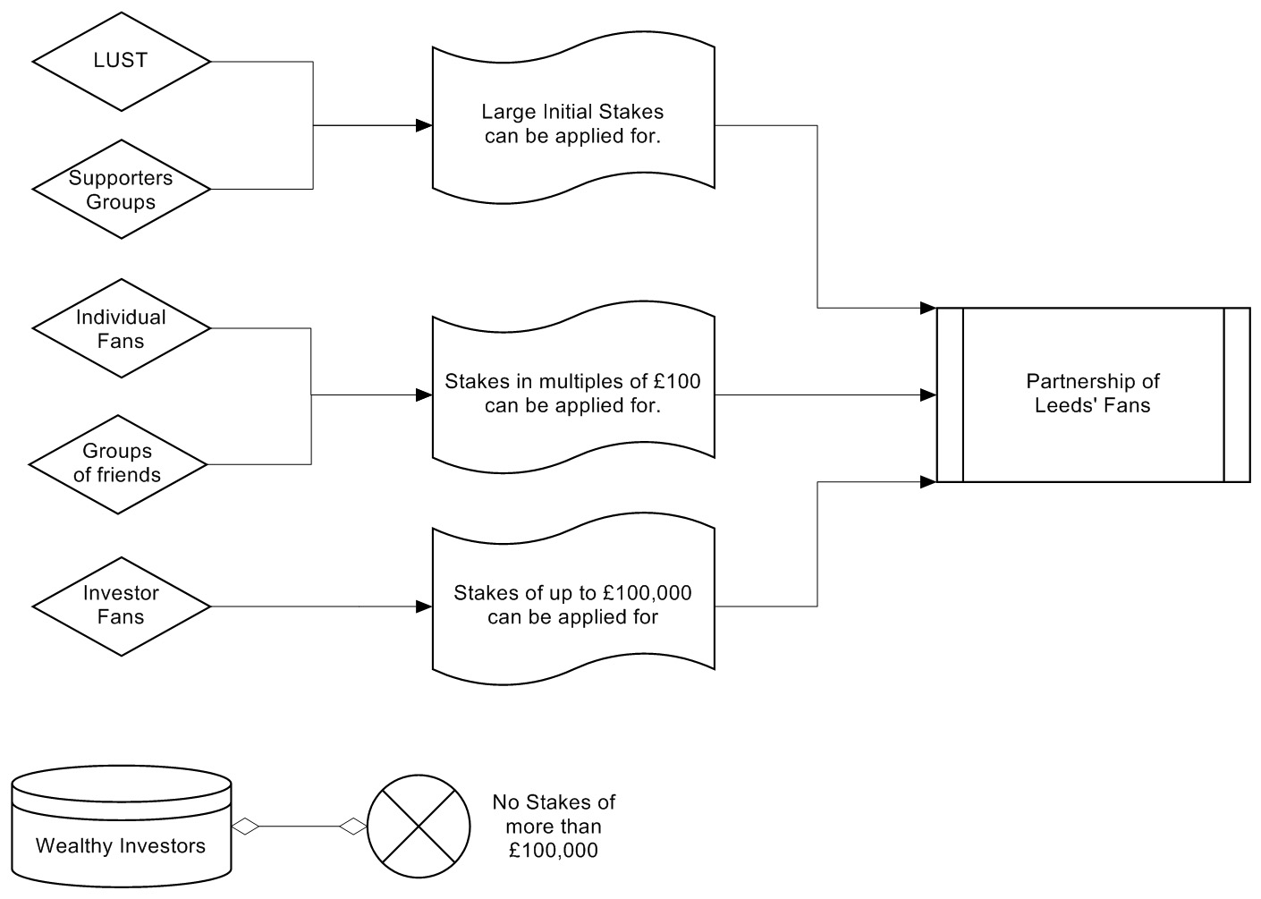 LLP02 Chart 3.png