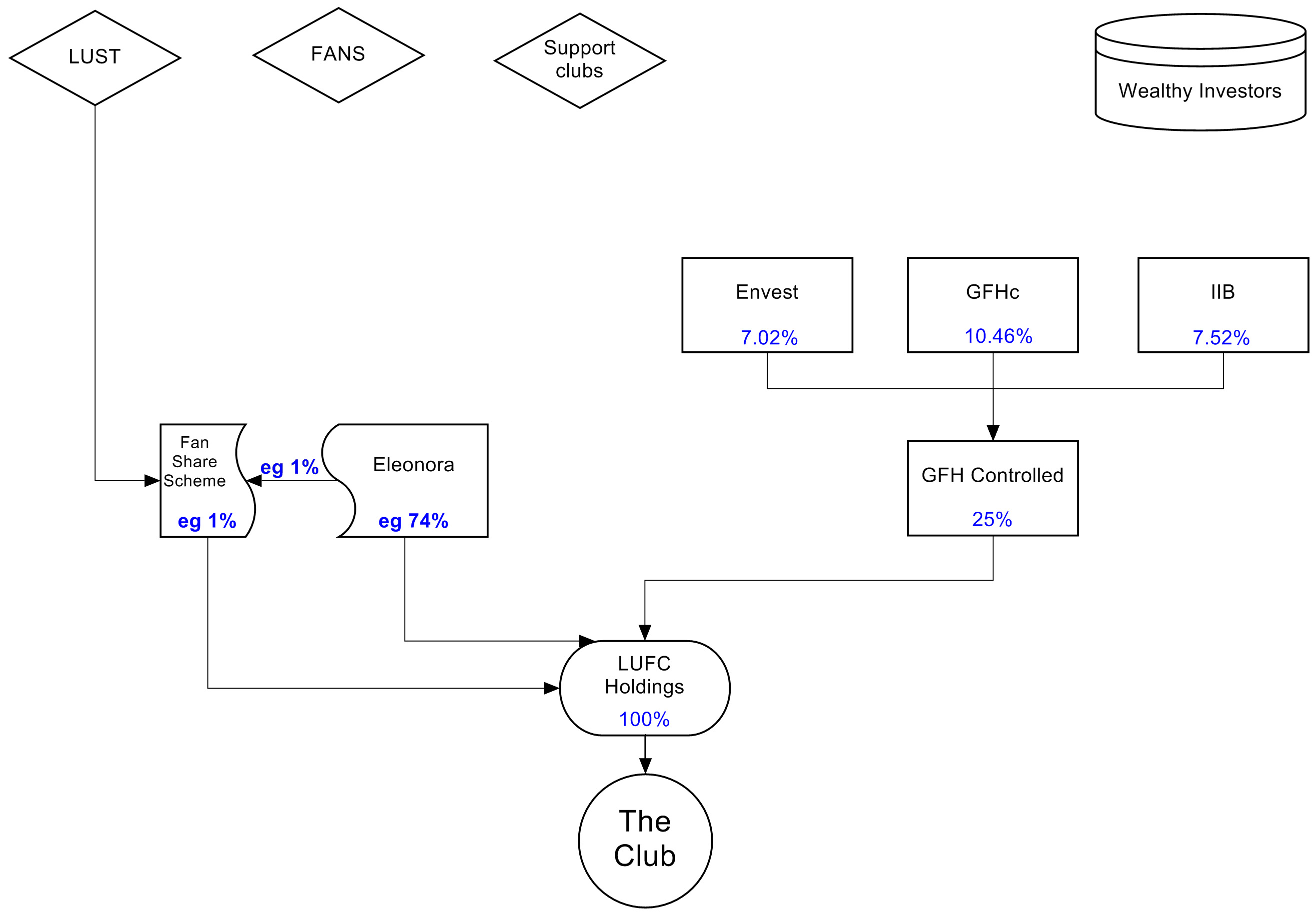 chart 4-3.png