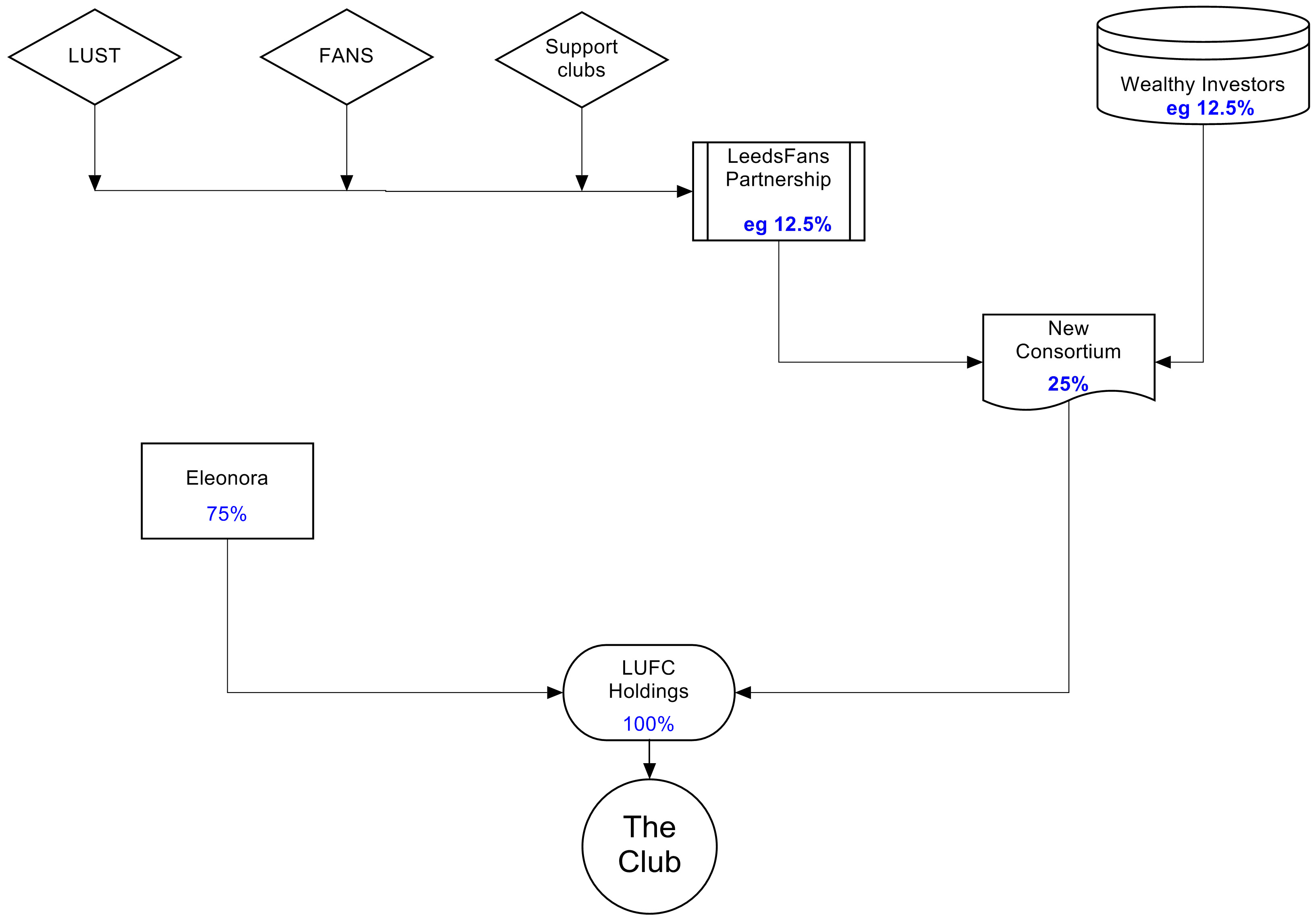 chart 3-3.png