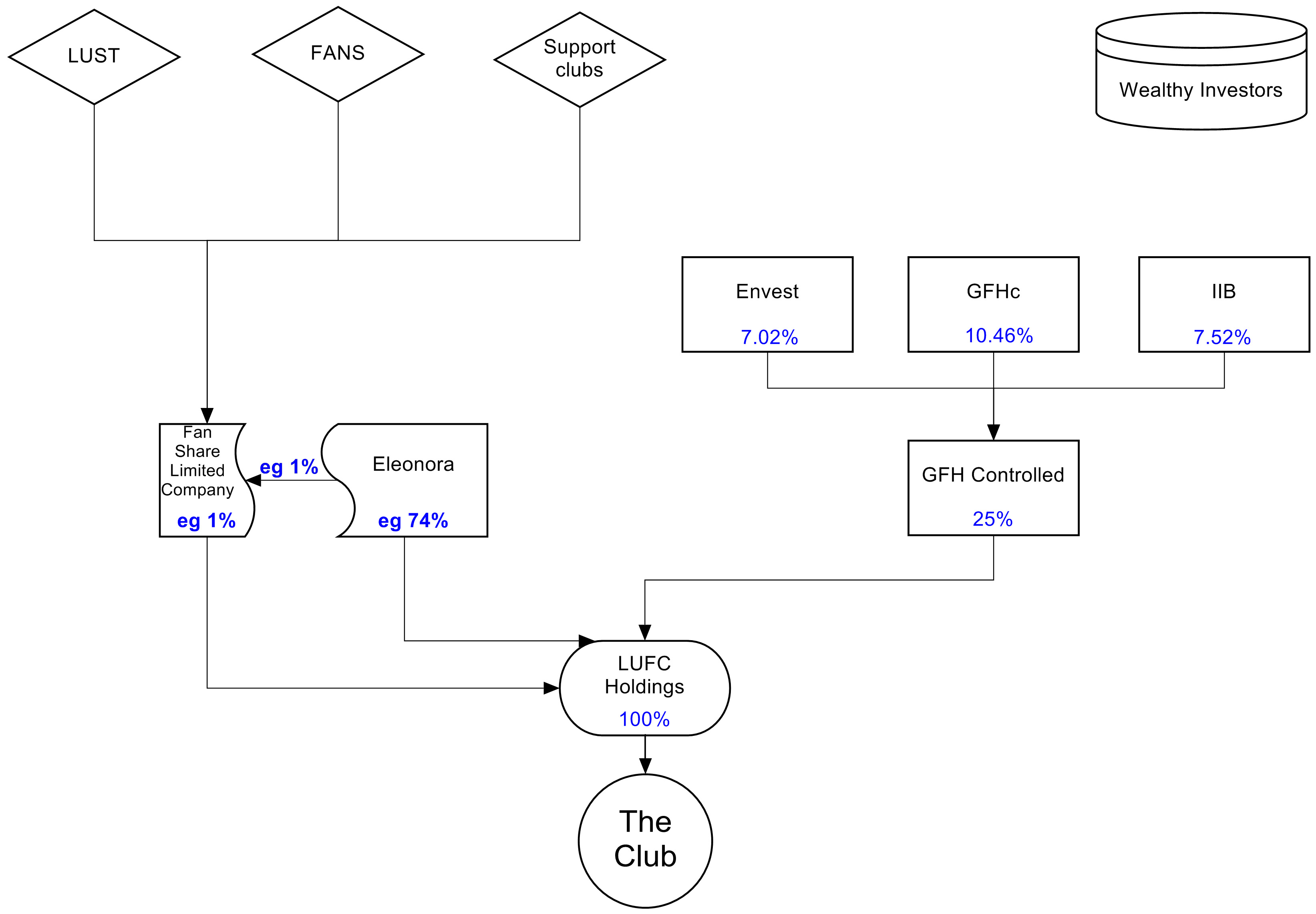 chart 5-3.png